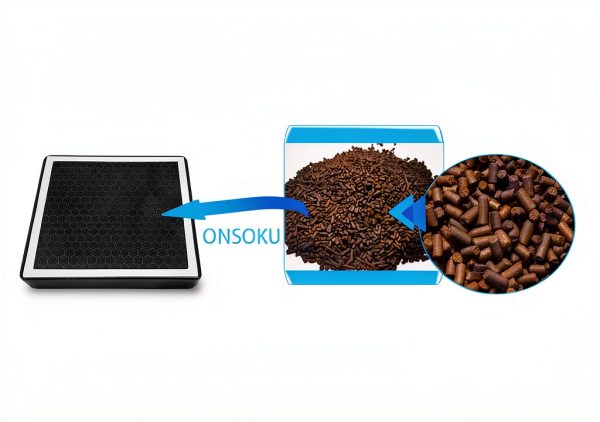 ONSOKU HEPA Air Filter for Tesla Model X-5